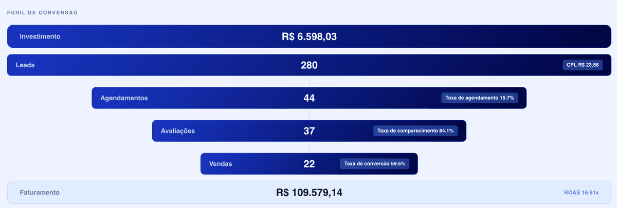 Mockup relatórios